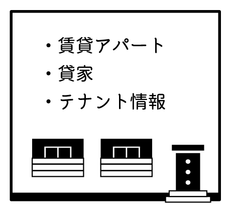 ・賃貸アパート・賃家・テナント情報