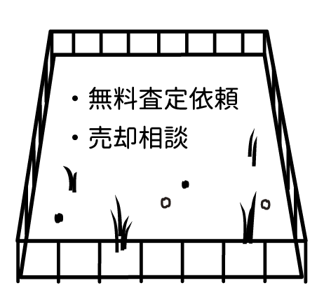 ・無料査定依頼・売却相談